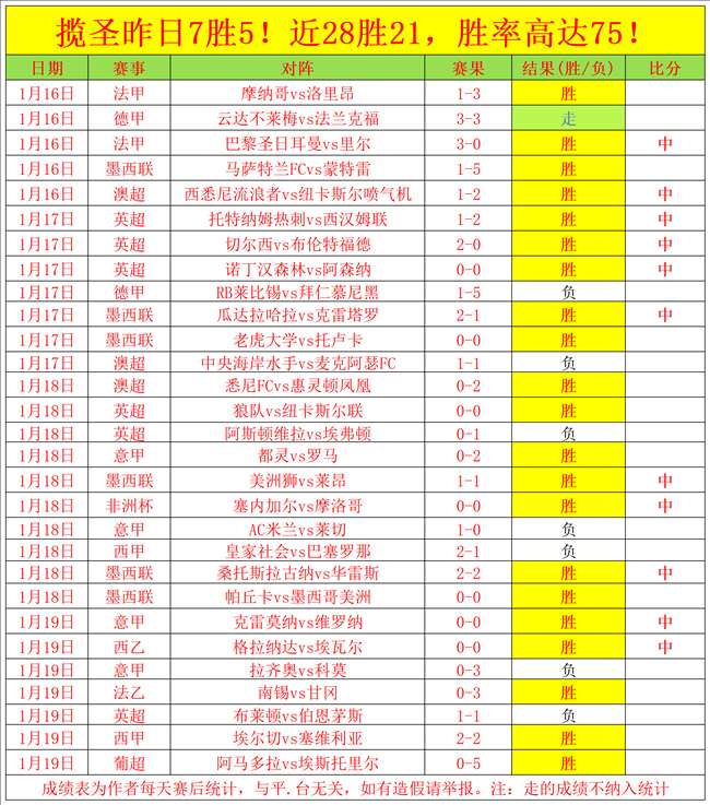 霍勒迪半场,高效三分,独揽,亚博体育,亚博体育官网,亚博体育app,亚博体育下载