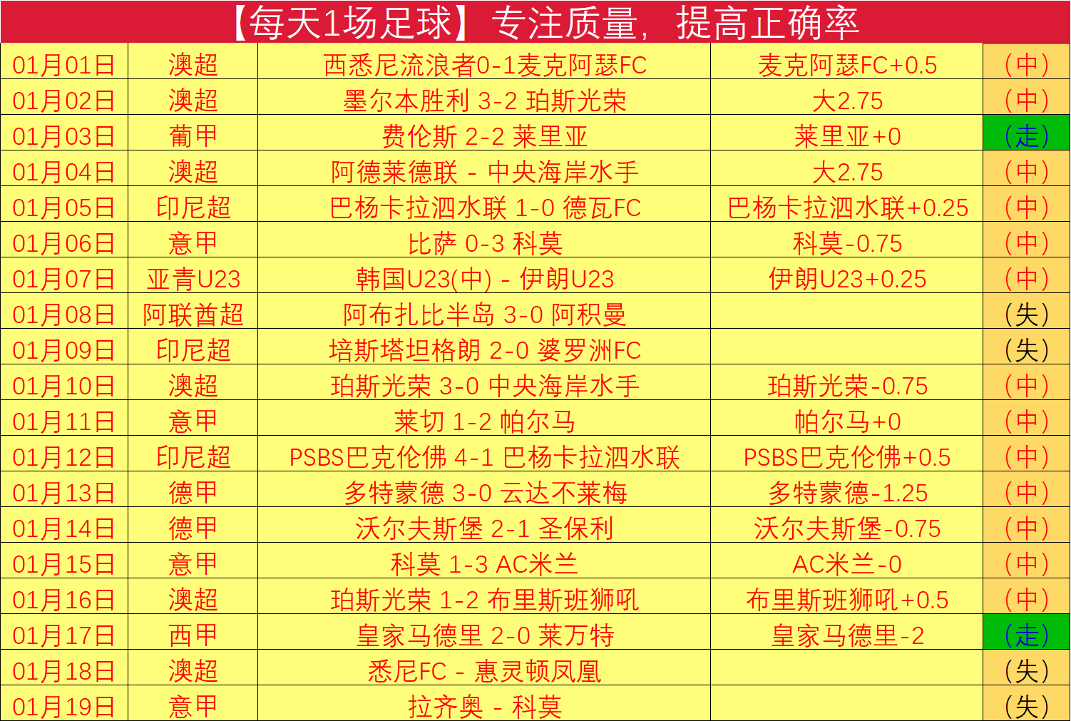 上海申花历,任老板名单,回顾,亚博体育,亚博体育官网,亚博体育app,亚博体育下载