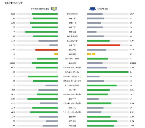 岁新星夺迈,阿密大师赛,桂冠,亚博体育,亚博体育官网,亚博体育app,亚博体育下载