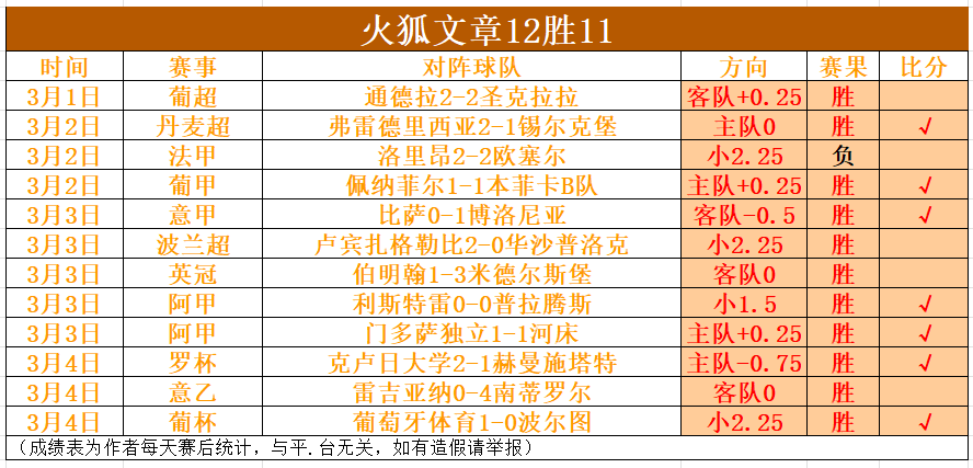 马格德堡对,决卡尔斯鲁,近期状态回,亚博体育,亚博体育官网,亚博体育app,亚博体育下载