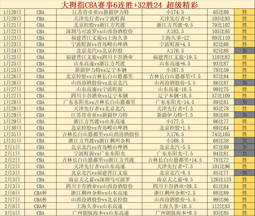 尼克斯客场,挑战猛龙,专家预测大,亚博体育,亚博体育官网,亚博体育app,亚博体育下载