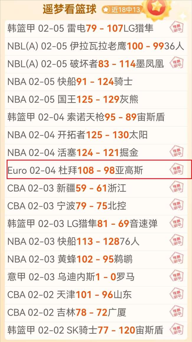 惊喜连连,前三强巅峰,对决,亚博体育,亚博体育官网,亚博体育app,亚博体育下载