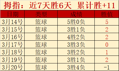 周六,法甲分析,巴黎圣曼对,亚博体育,亚博体育官网,亚博体育app,亚博体育下载