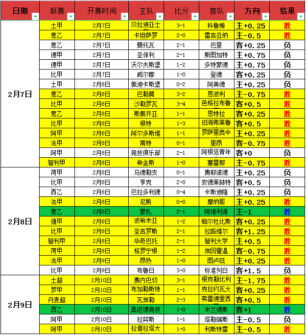 独家,周六,英足总杯前,亚博体育,亚博体育官网,亚博体育app,亚博体育下载