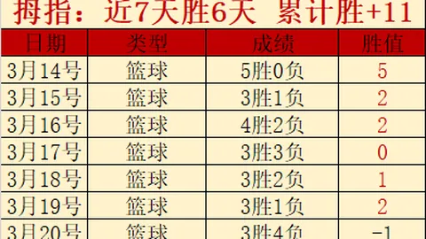 周六018法甲分析：巴黎圣曼对决洛里昂专家推荐