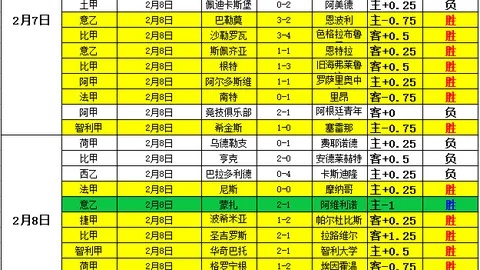 【独家】周六010英足总杯前瞻：南安普顿对决伯恩利